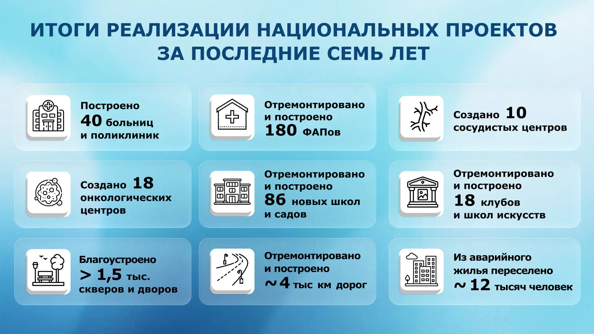 Мы привыкли воспринимать национальные проекты через призму цифр и ведомственных отчетов...