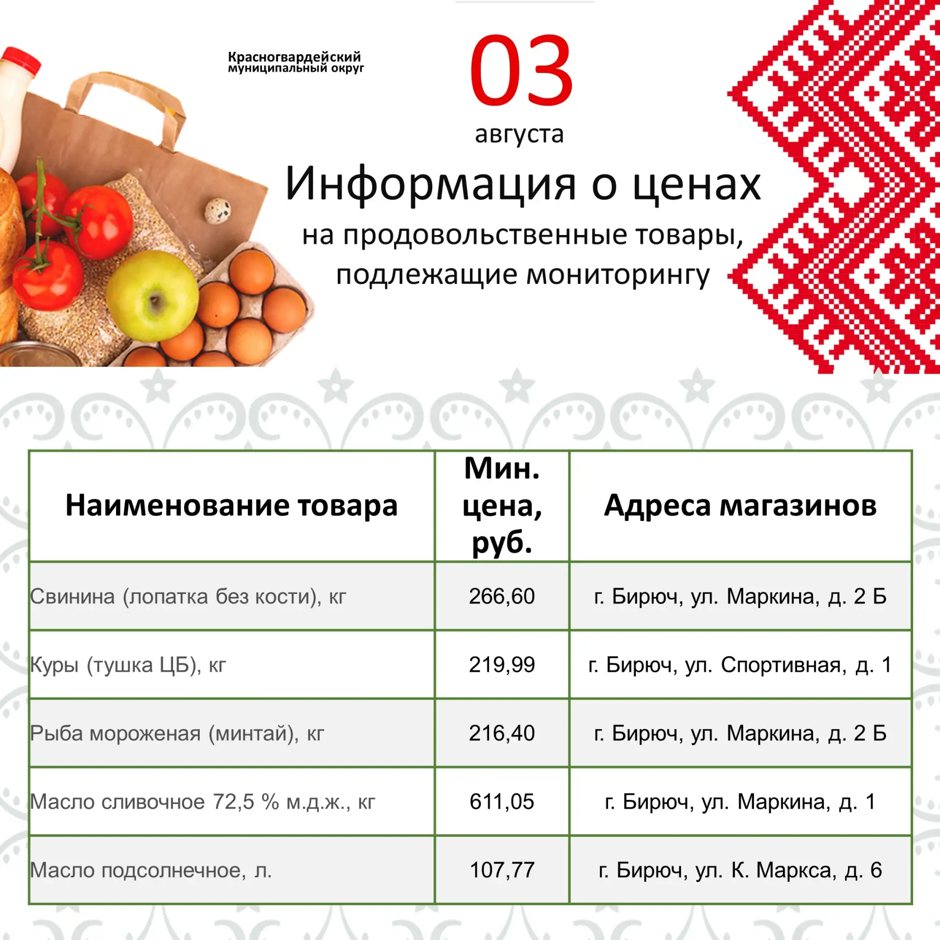 Представляем информацию о минимальных ценах набора социально значимых товаров первой необходимости п