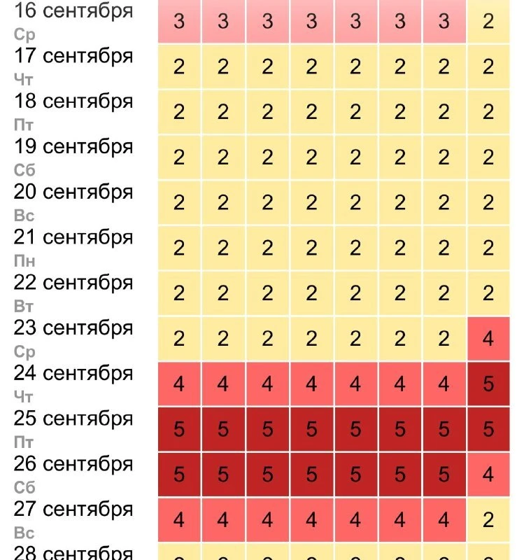 Жителей Иванова предупредили о трехдневных магнитных бурях, которые ожидаются с 24 по 2...