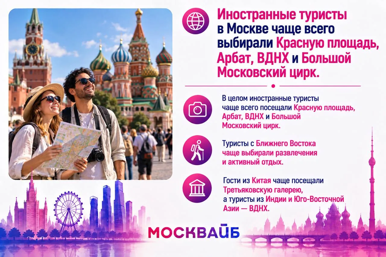 🌍 Иностранные туристы в Москве чаще всего выбирали Красную площадь, Арбат, ВДНХ и Боль...