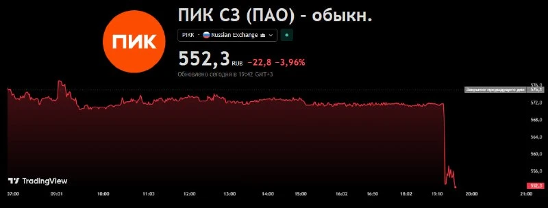 🚀 Индекс Мосбиржи закрыл неделю выше 2 250 пунктов. За 5 торговых дней широкий рынок в...