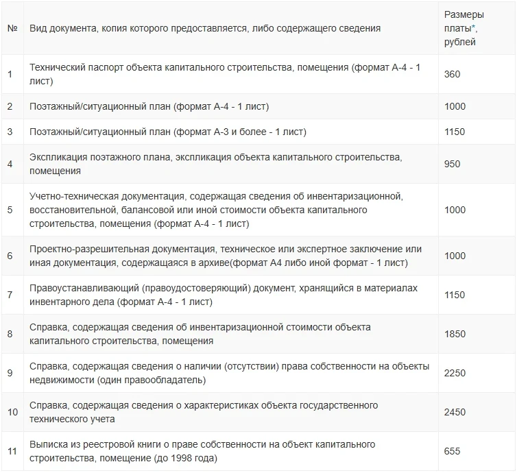 🔹 ОГБУ «Центр государственной кадастровой оценки объектов недвижимости» информирует!