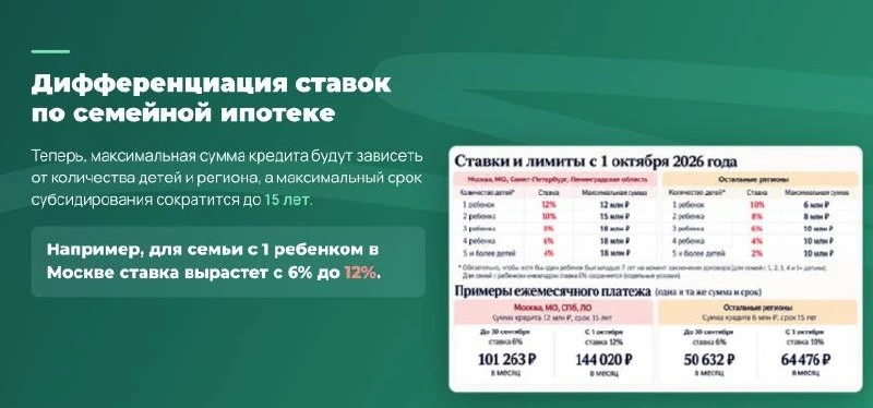 Жизнь россиян изменится с 1 октября: сегодня вступают в силу десятки новых правил и норм.