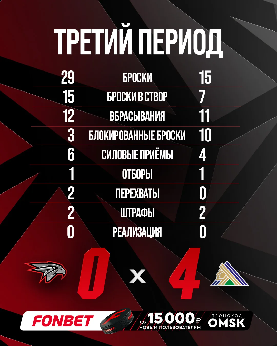 📊 Есть над чем поработать.