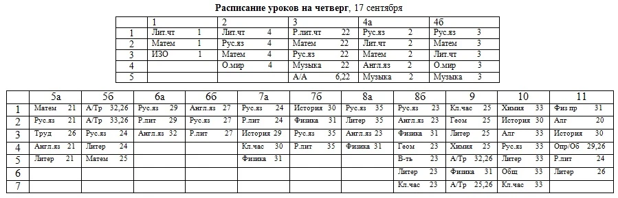 Лучшее - впереди. Просто не останавливайся.