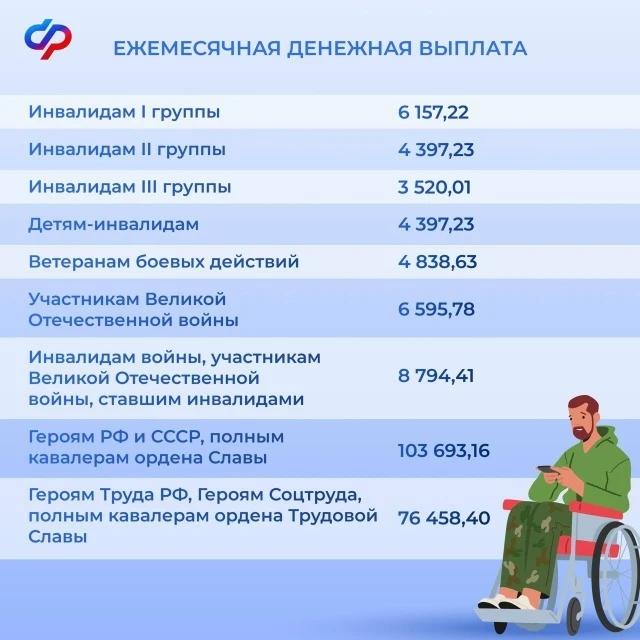 📈 С 1 февраля Отделение СФР по Томской области проведет индексацию социальных выплат и пособий   Отд
