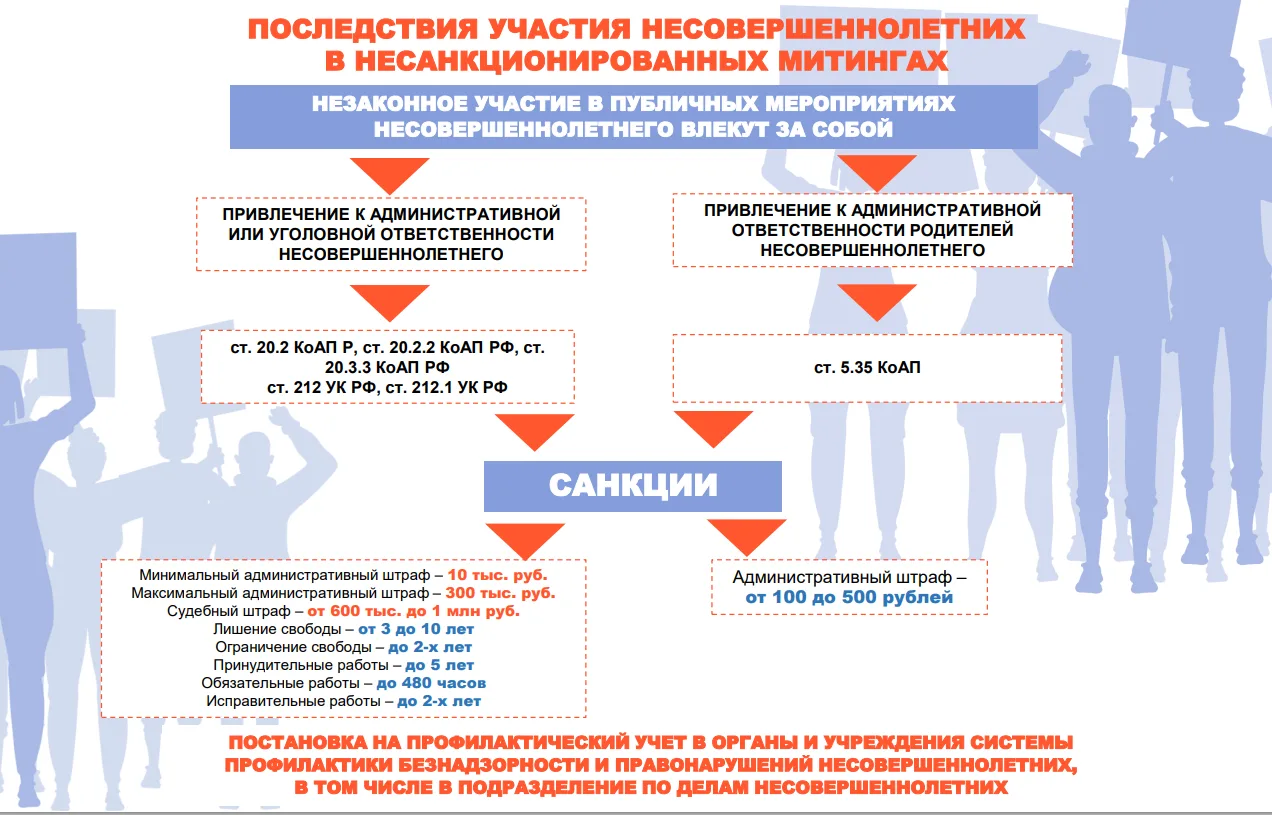 Памятка 1. Ответственность за незаконное участие публичных мероприятиях несовершеннолет...