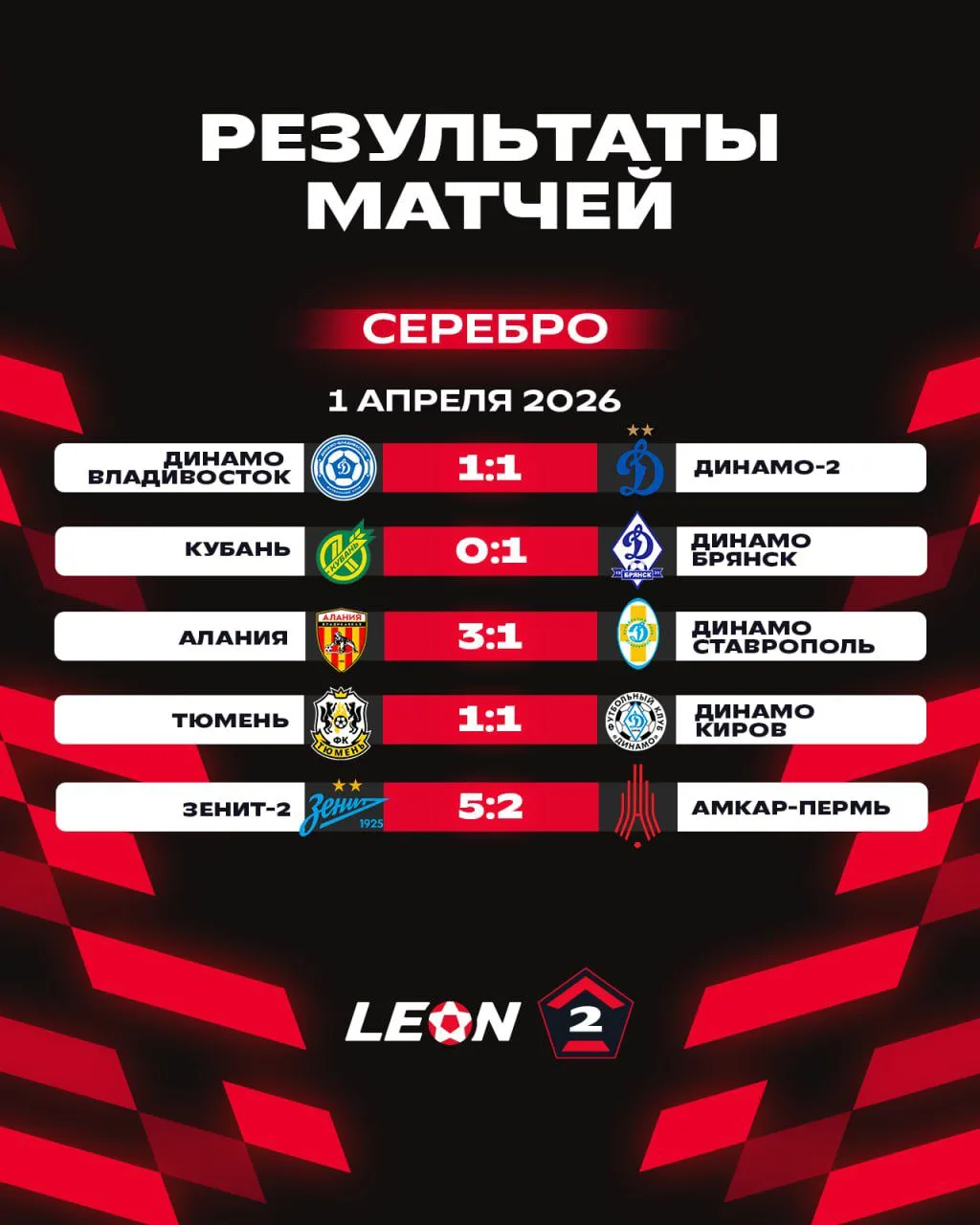 16 голов, 9 из 10 команд забили, мощнейший тур в «Серебре» !