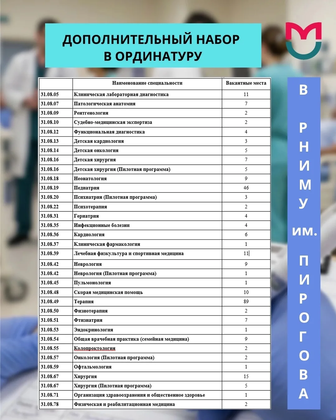 🎓 Пироговский Университет планирует объявление ДОПОЛНИТЕЛЬНОГО НАБОРА на обучение по п...
