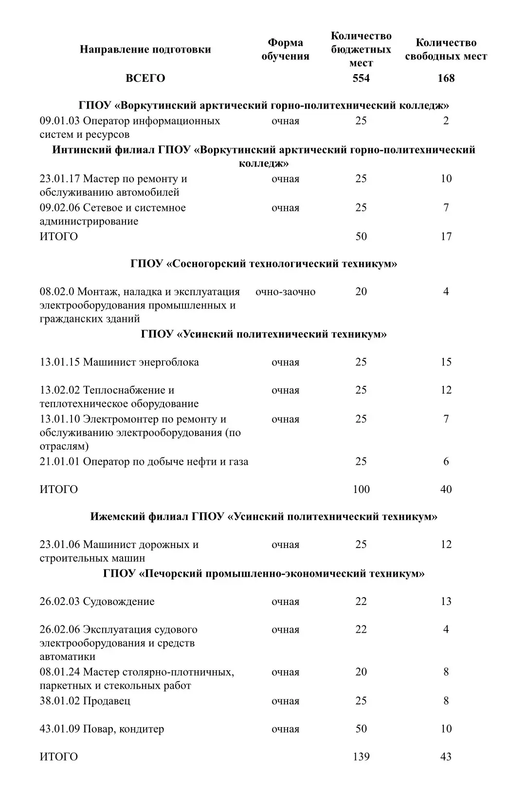 ❗️Уважаемые родители и выпускники девятых классов 2025-2026 учебного года