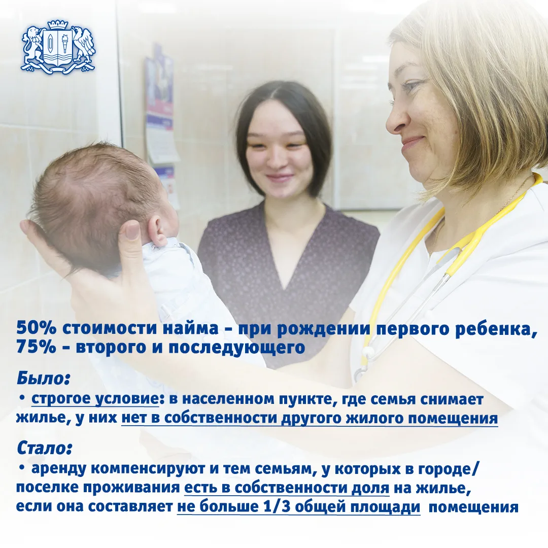 🌼 Большее число молодых семей в Ивановской области смогут получить компенсацию за аренду жилья  Тепе