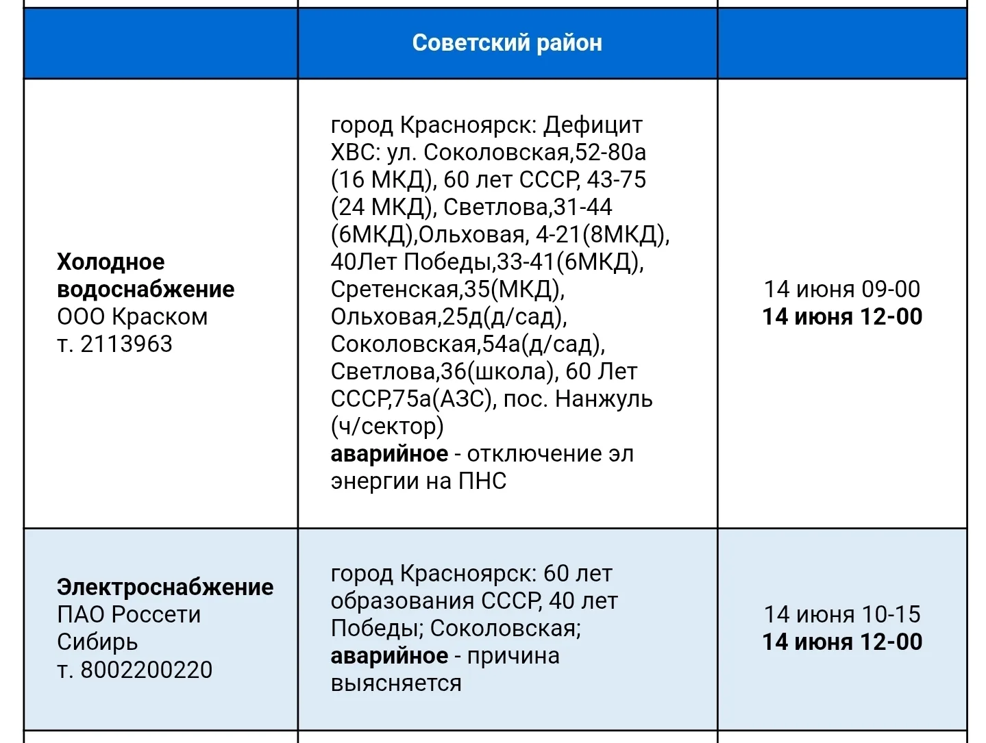 Аварийное отключение электричества в Солнечном, которое повлекло за собой отключение воды, так как н