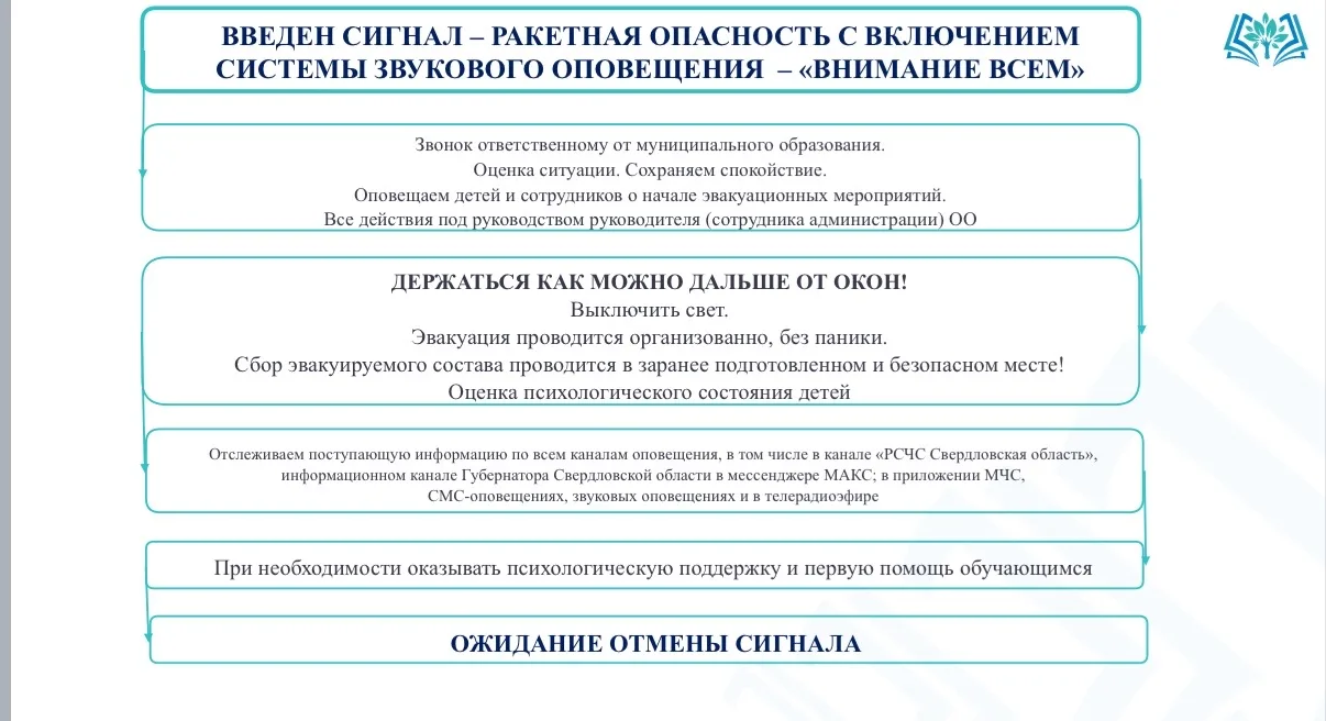 #алгоритм