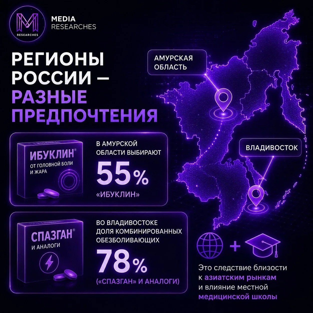 ⚡️ В разных регионах России формируется своя аптечная корзина