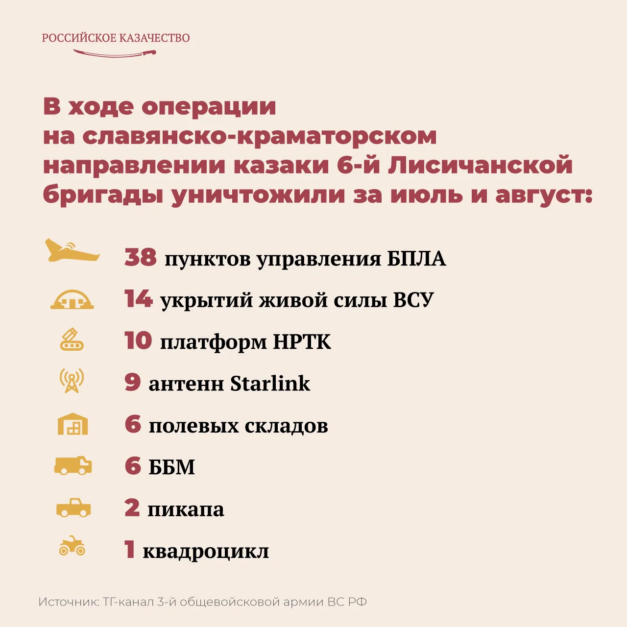 💪 В зоне специальной военной операции 6-я отдельная гвардейская мотострелковая Лисичан...