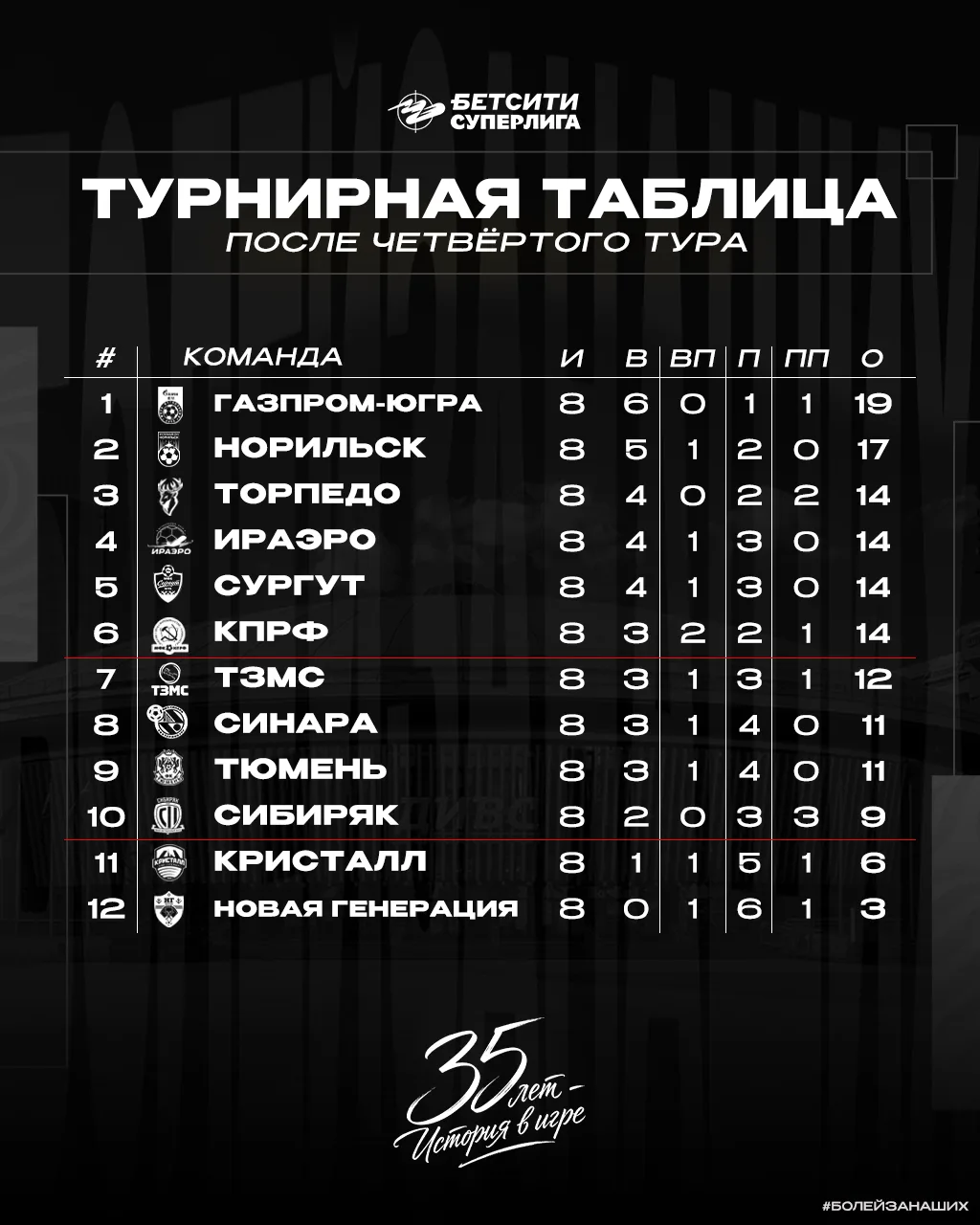 🤷‍♂️ Пока как-то так…