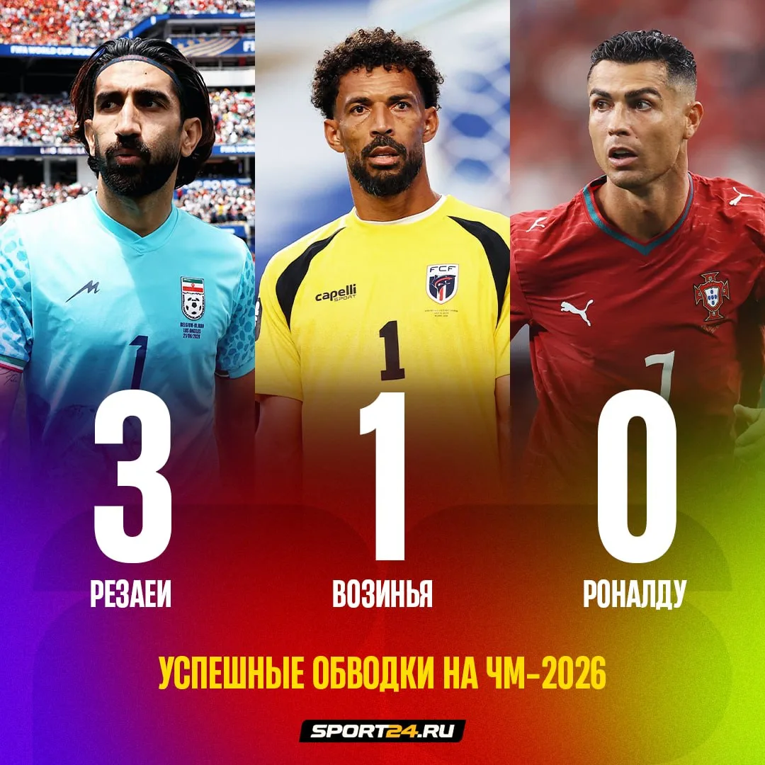 Криш никого не обвёл на ЧМ-2026 и даже не пытался 😕