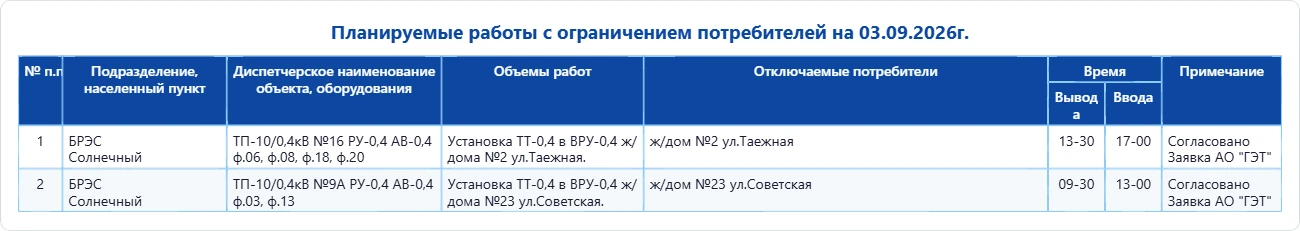 Планируемые работы с ограничением потребителей на 03.09.2026г.