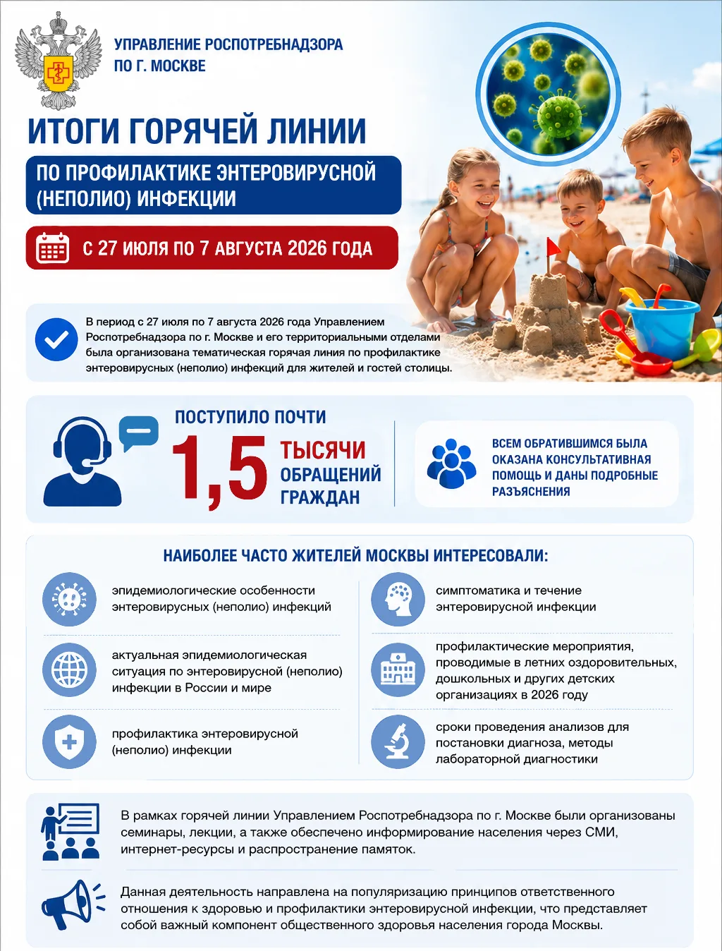 Управление Роспотребнадзора по г. Москве подвело итоги тематической горячей линии по пр...