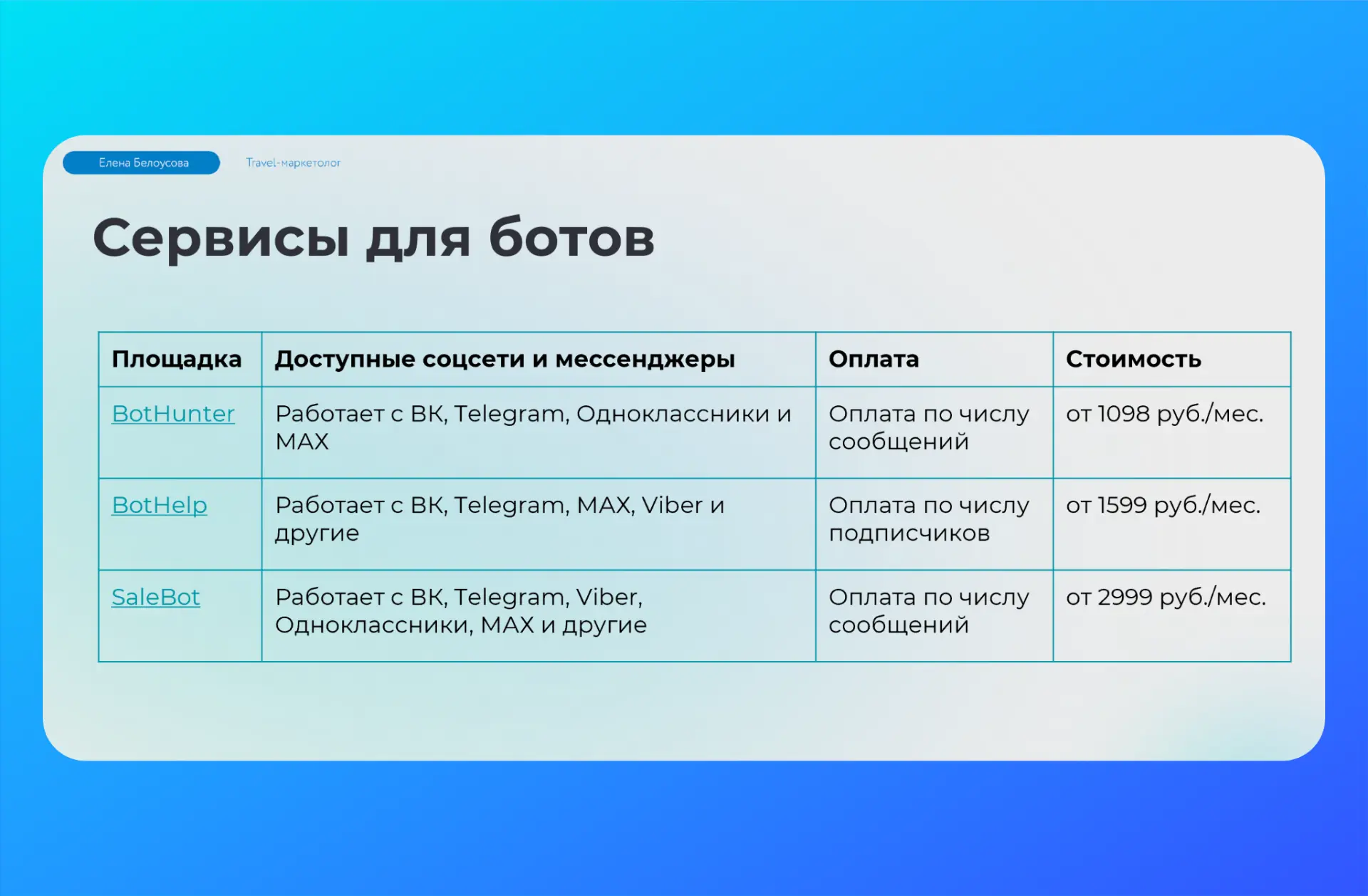 Зачем боты в МАХ?   Сегодня делала обзор мессенджера МАХ на онлайн-выставке ОТМ, много вопросов было