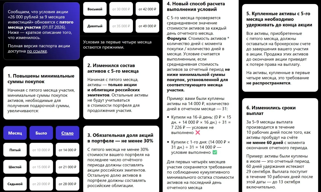 🏦 Совкомбанк обновил условия инвест-акции

⚡️ Совок переобувается в воздухе: по архивной инвест-акц