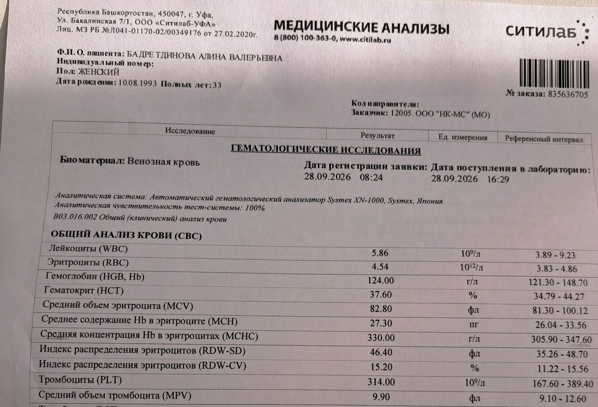 Итак на сегодня: гемоглобин 124,ферритин 39,5 ( за 3 недели почти в 4 раза!!)