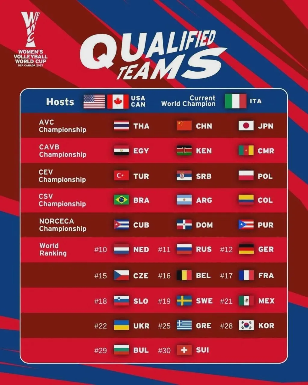🏐 Волейболистки сборной России выступят на ЧМ-2027