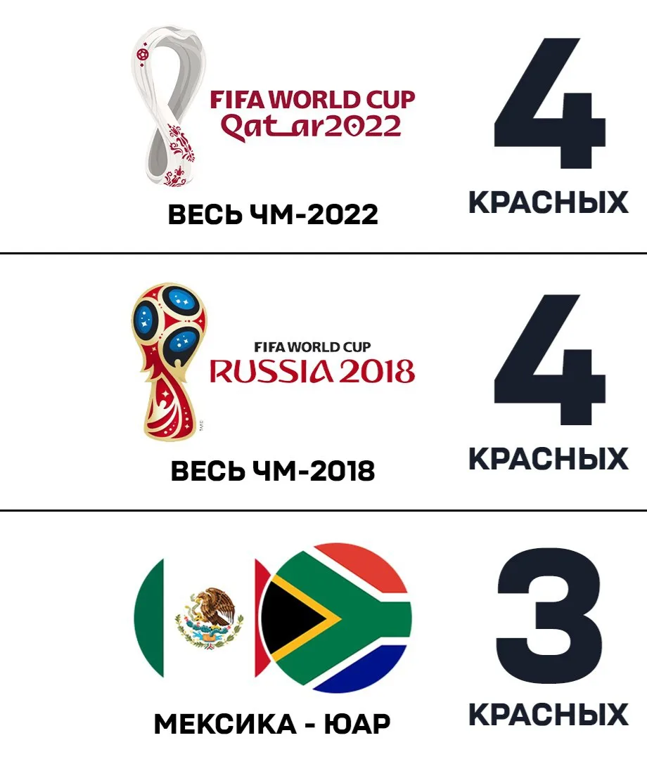 😮 Этот ЧМ побьет все рекорды