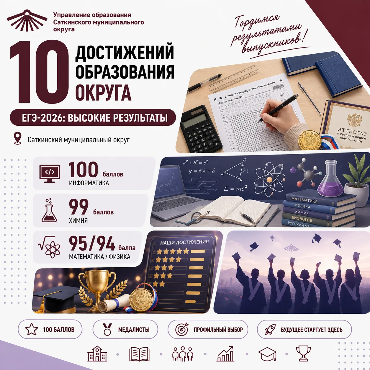 🏆 10 достижений образования Саткинского муниципального округа