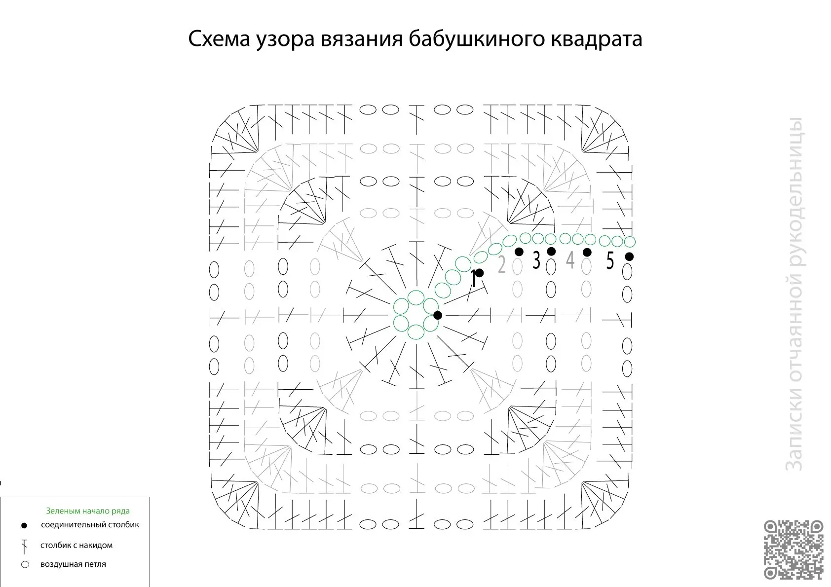 И вот она схема этого мотива, который я обещала. Кстати можно распечатать на А4 и дальш...