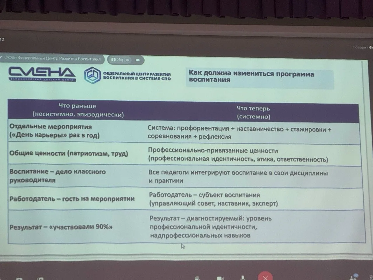Прежние воспитательные ценности плюс новые формы работы 👥👤💯👤👥👥