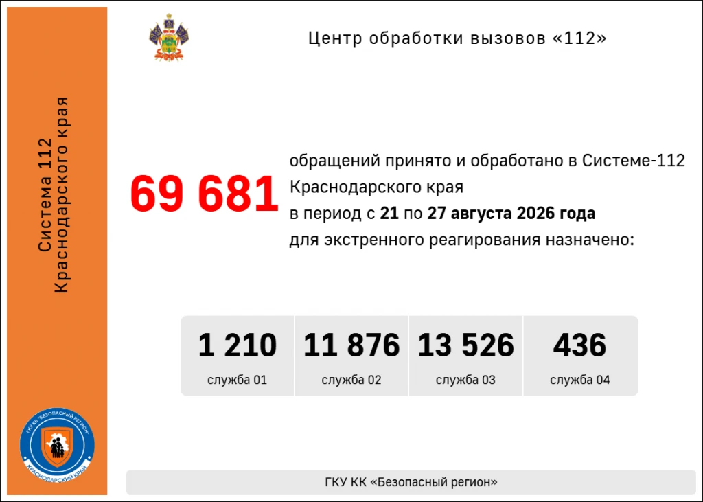 ☝️ Статистика❗