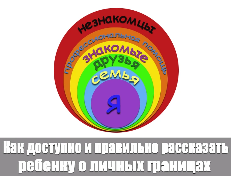 Про границы его пространства и главное - его тела? Ведь это необходимо, чтобы предотвратить различны