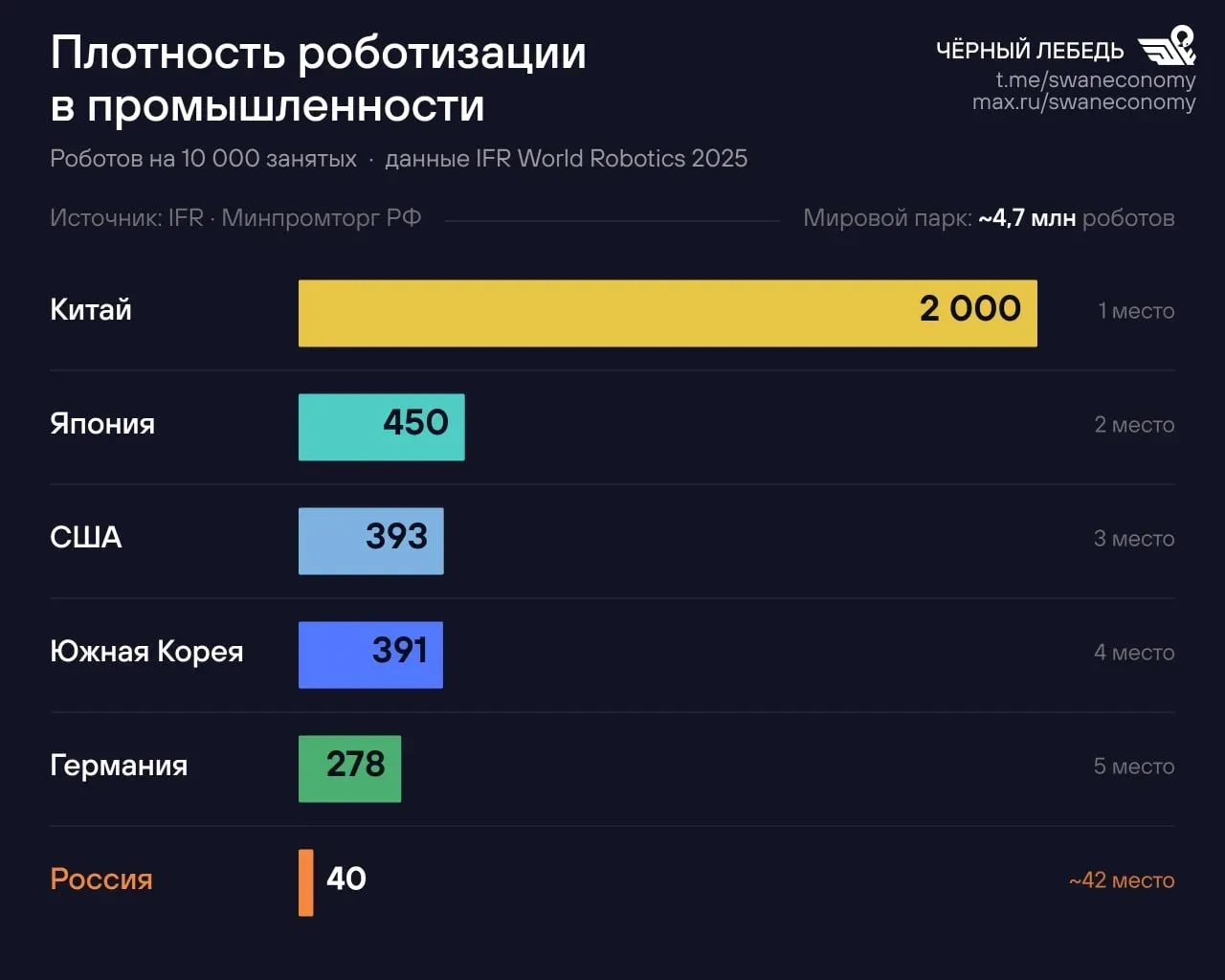 Мы знаем, что  у главы Минэкономразвития Максима Решетникова закончились резервы.  Министр даже пред