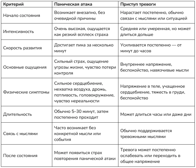 ⚡️ Паническая атака или приступ тревоги — в чем отличие