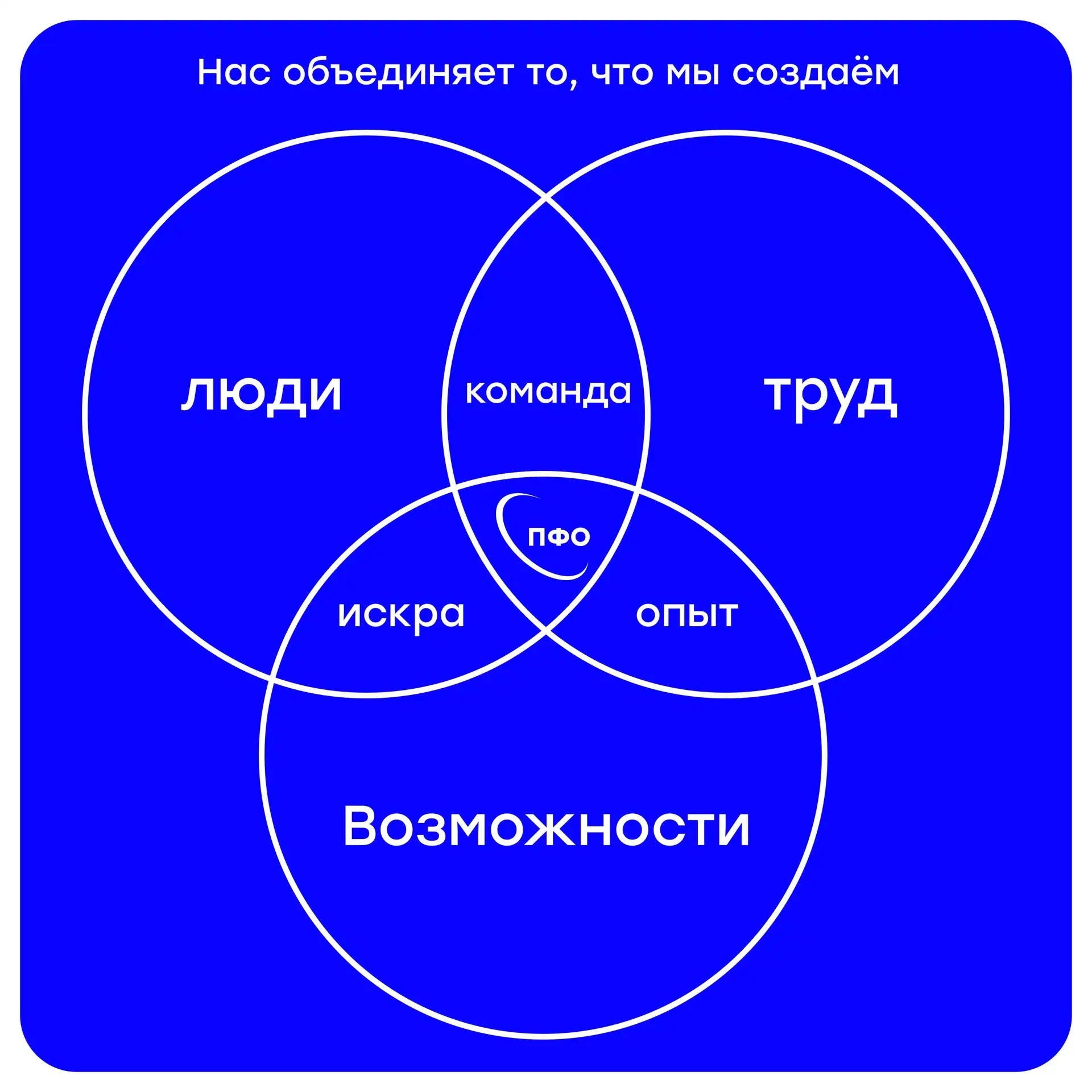 Больше, чем работа ✨

Когда за плечами не просто сезон, а целая эпоха, прожитая с десятками увлечённ