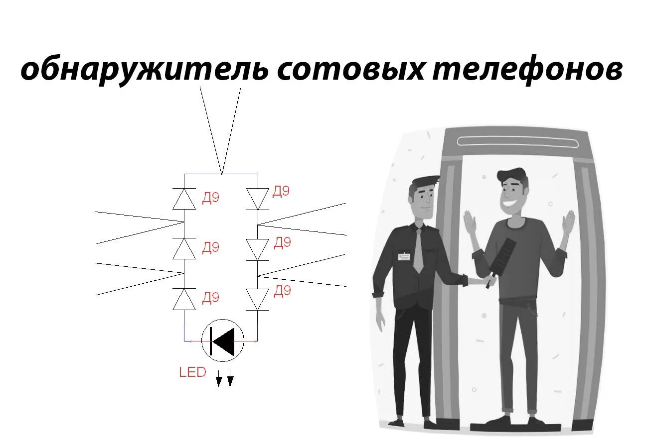 Детектор мобильников 🔥
