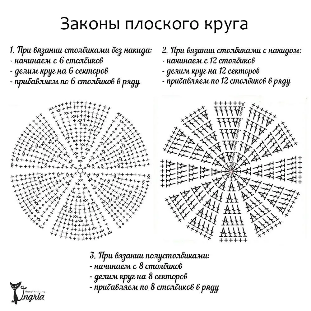 Полезная шпаргалка по вязанию круга 💡