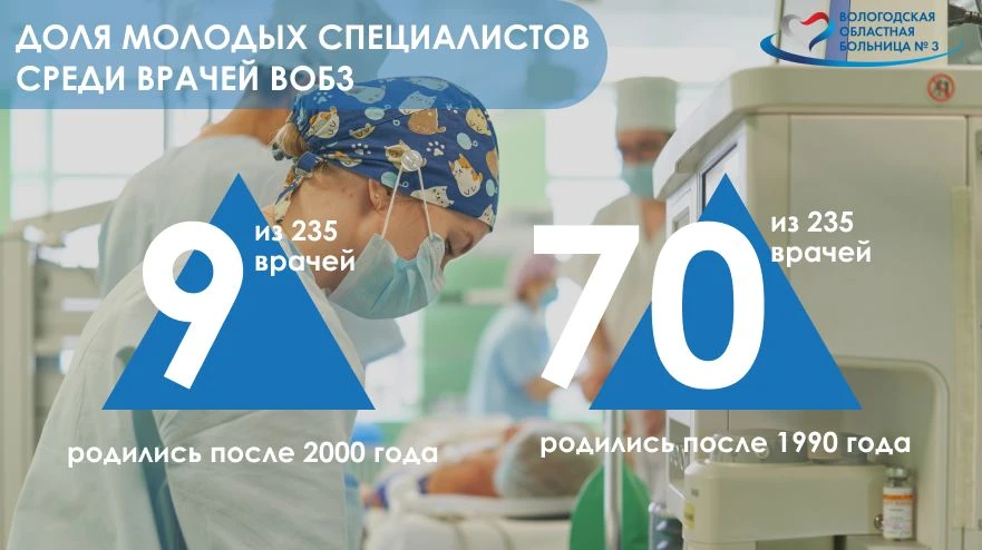 С Всемирным днём молодого врача!

Сегодня — день тех, кто только начинает свой путь в медицине, но у