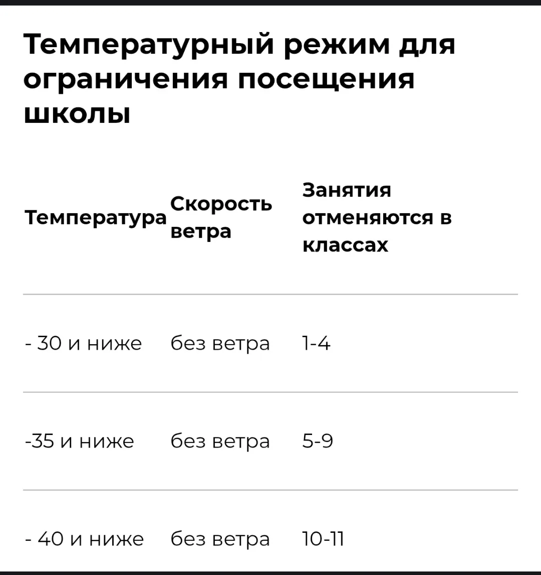 Уважаемые родители (законные представители)!  Учебный процесс в школе осуществляется независимо от п