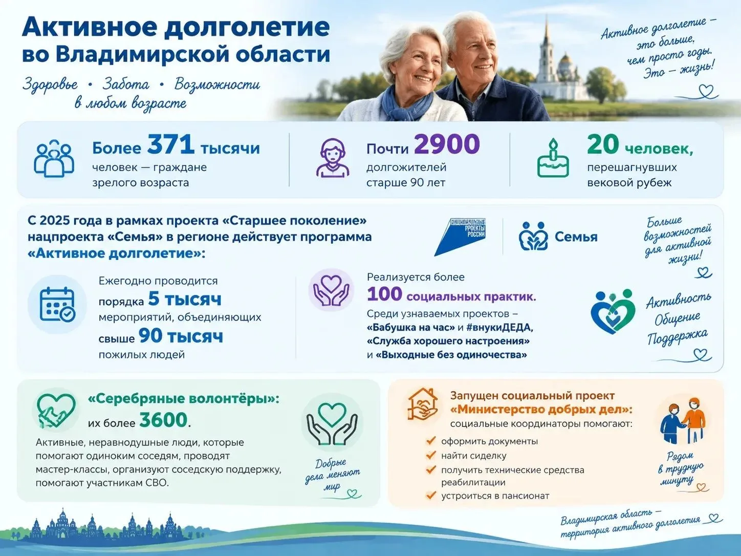 Областная статистика