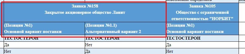 На гос площадке по 44ФЗ Сбер А Изменена структура таблицы для всех типов объекта закупки: номер заяв