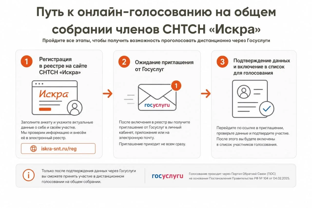 🗳 Онлайн-голосование на общем собрании через Госуслуги