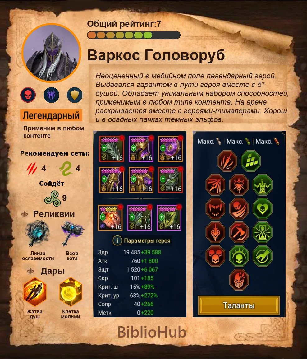 #КакОдеть #Варкос
