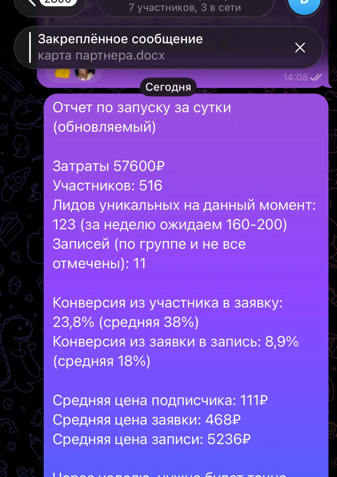 11 записей на процедуру с чеком 40-160к рублей за СУТКИ через MAX.