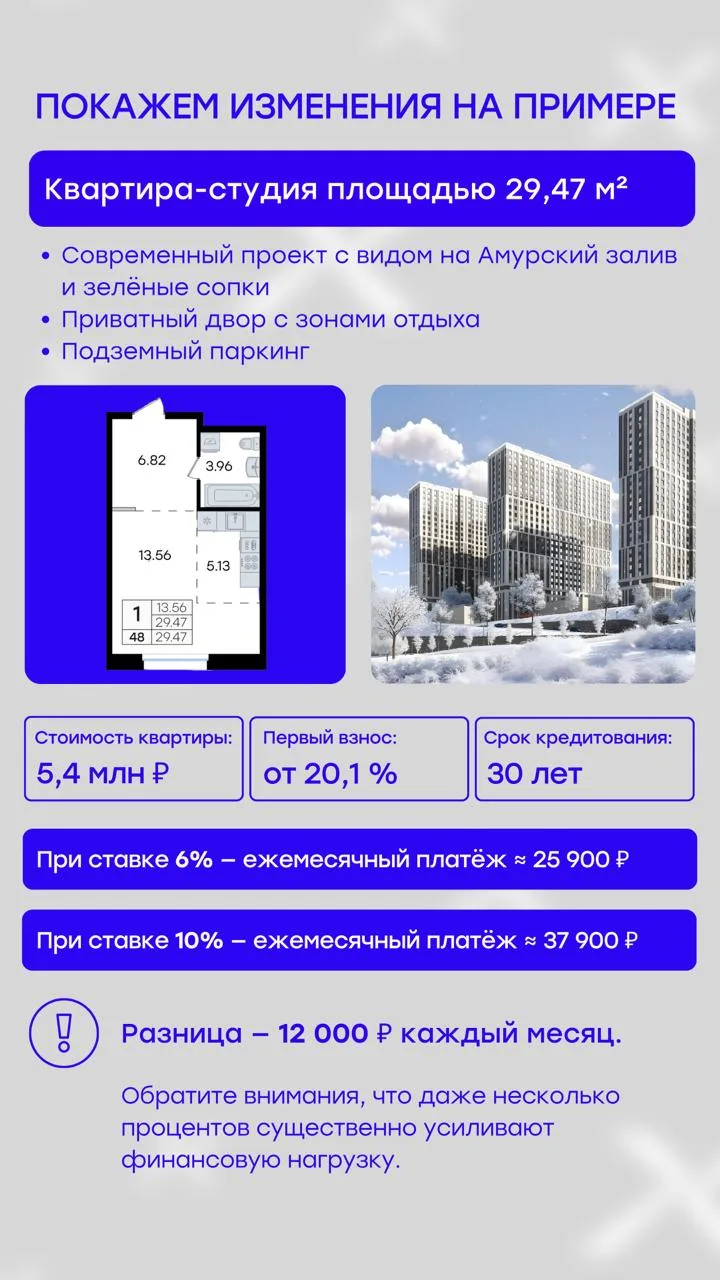 «Семейная ипотека» готовится к изменениям