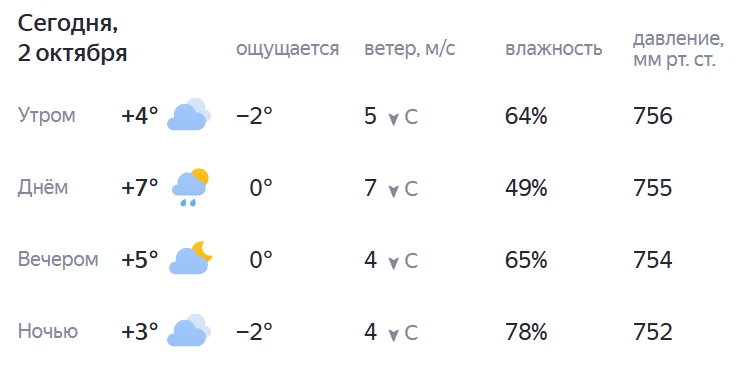 Доброе утро, товарищи!