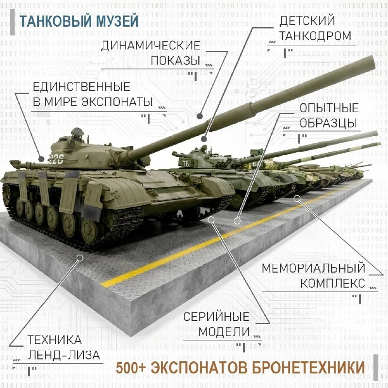 🔧 УЧАСТНИКАМ ОПЕРАЦИИ «СТАЛЬНОЙ АРХИВ» — ВНИМАНИЕ НА БОРТУ!  Сегодня наш разведывательный десант выс