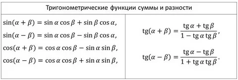 Формулы суммы и разности