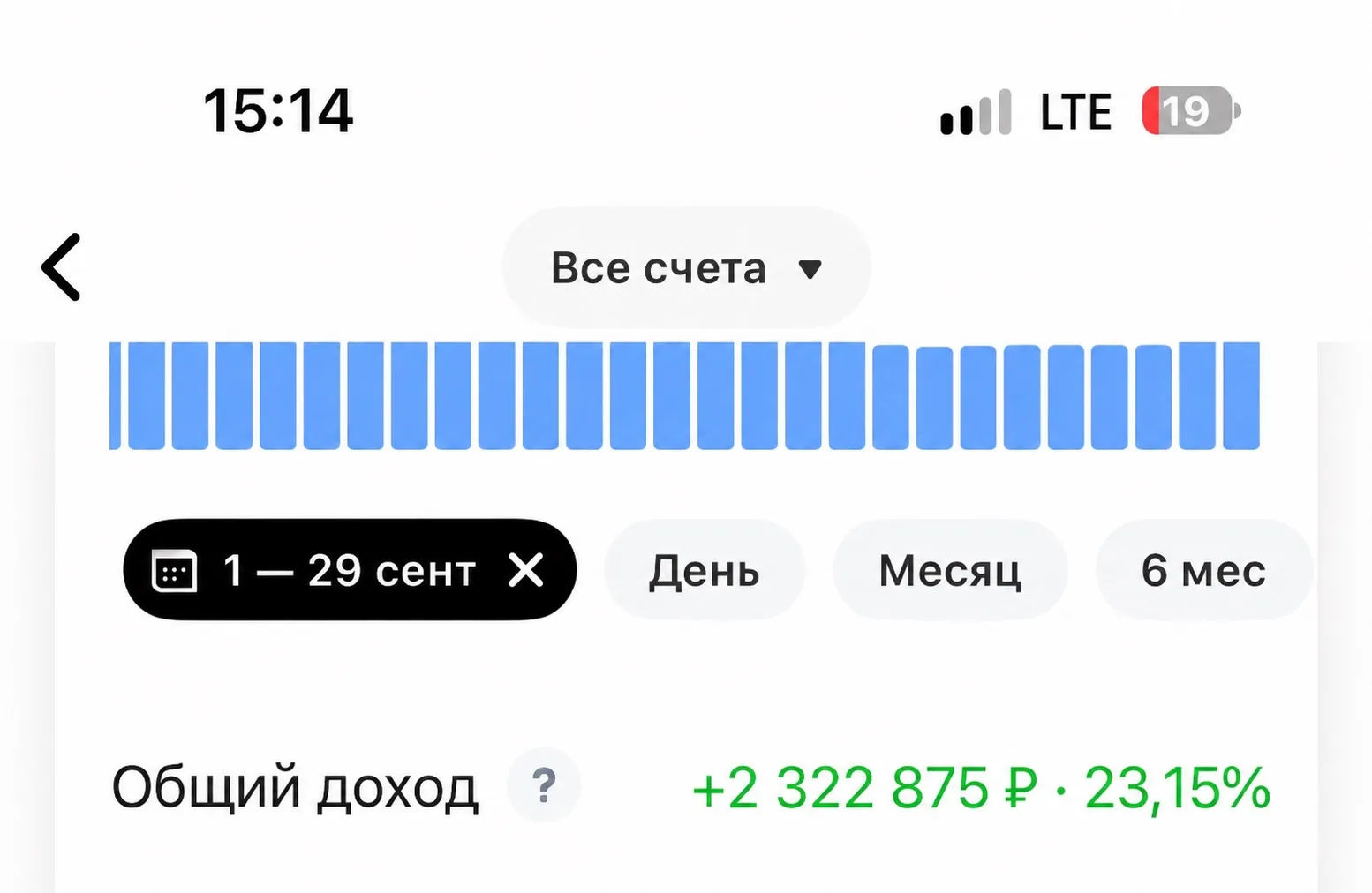 Такие результаты, как в этом месяце, бывают далеко не всегда. На растущем рынке зарабат...